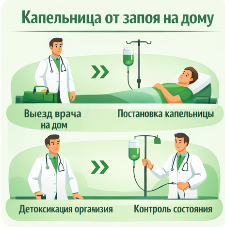 капельница от запоя в Алейске в клинике Санати